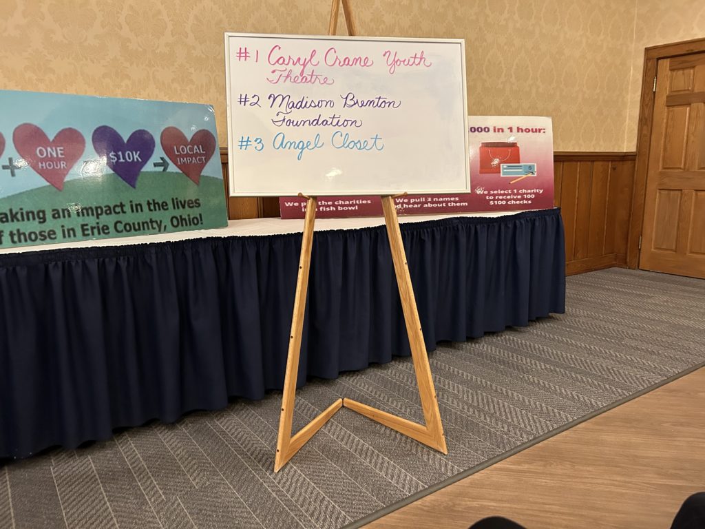 3 charities for consideration April 2025 meeting